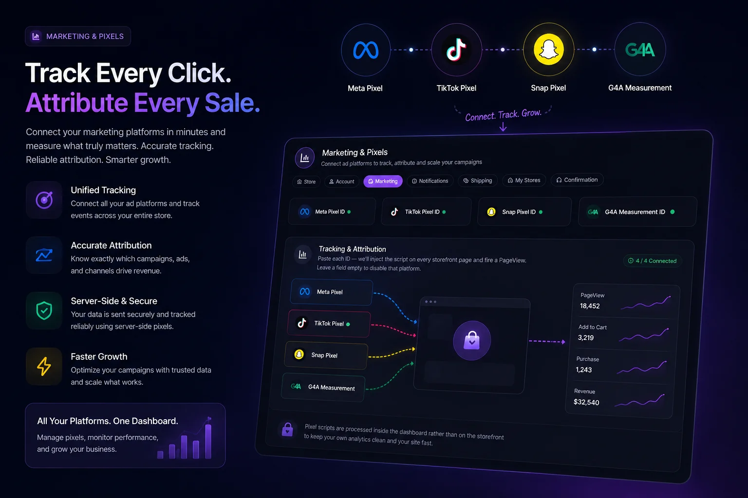 Marketing pixels and attribution tracking preview