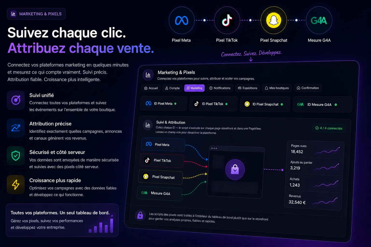 Aperçu du suivi des pixels marketing et de l’attribution